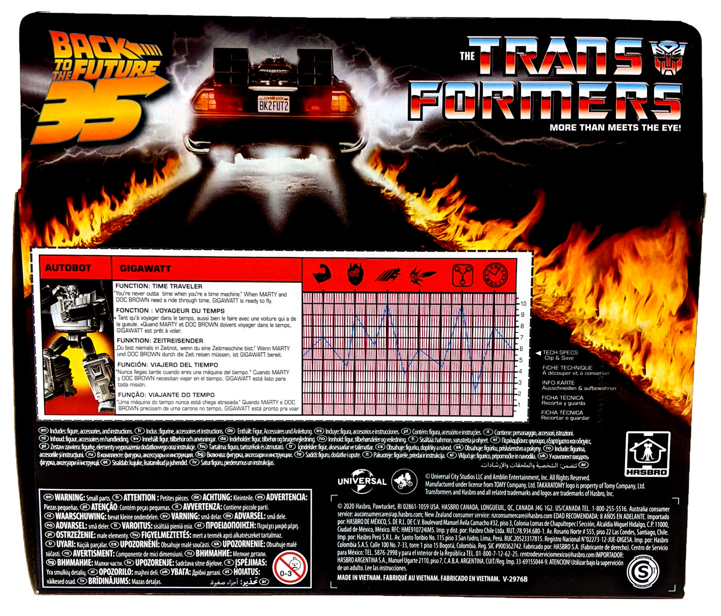 Transformers - Back To The Future 35th - Gigawatt